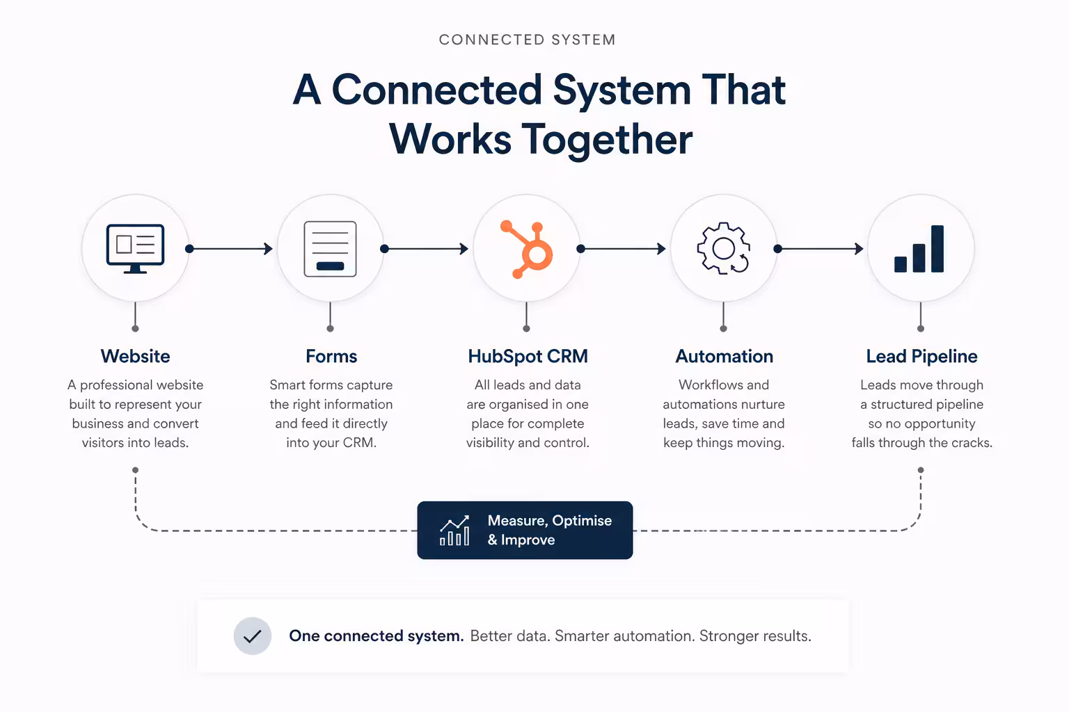 SNG Integrated Systems